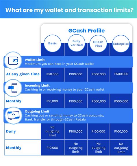 gcash monthly incoming limit|Cash in via Online Bank Apps – GCash Help Center.